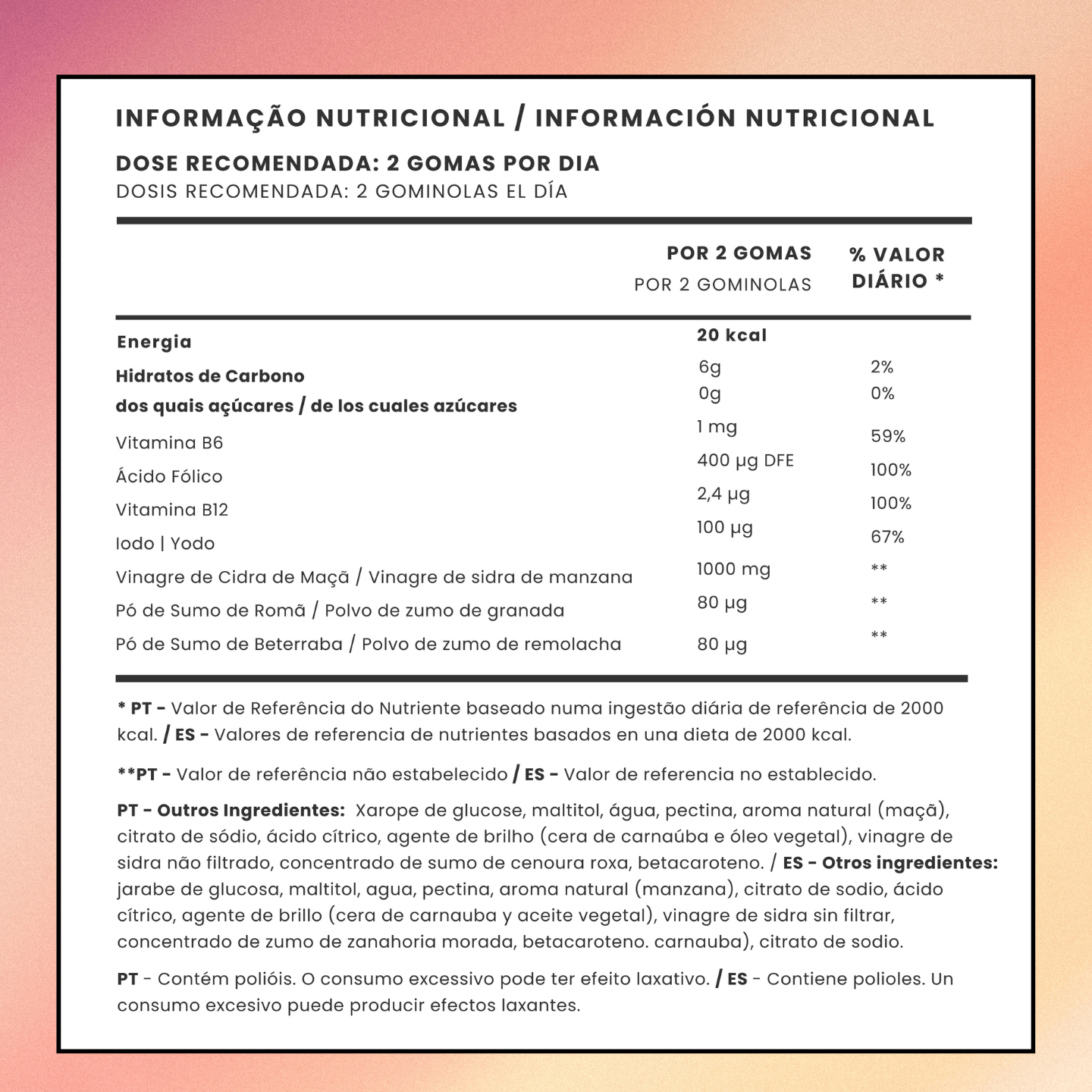 Gomas Para O Controlo do Apetite