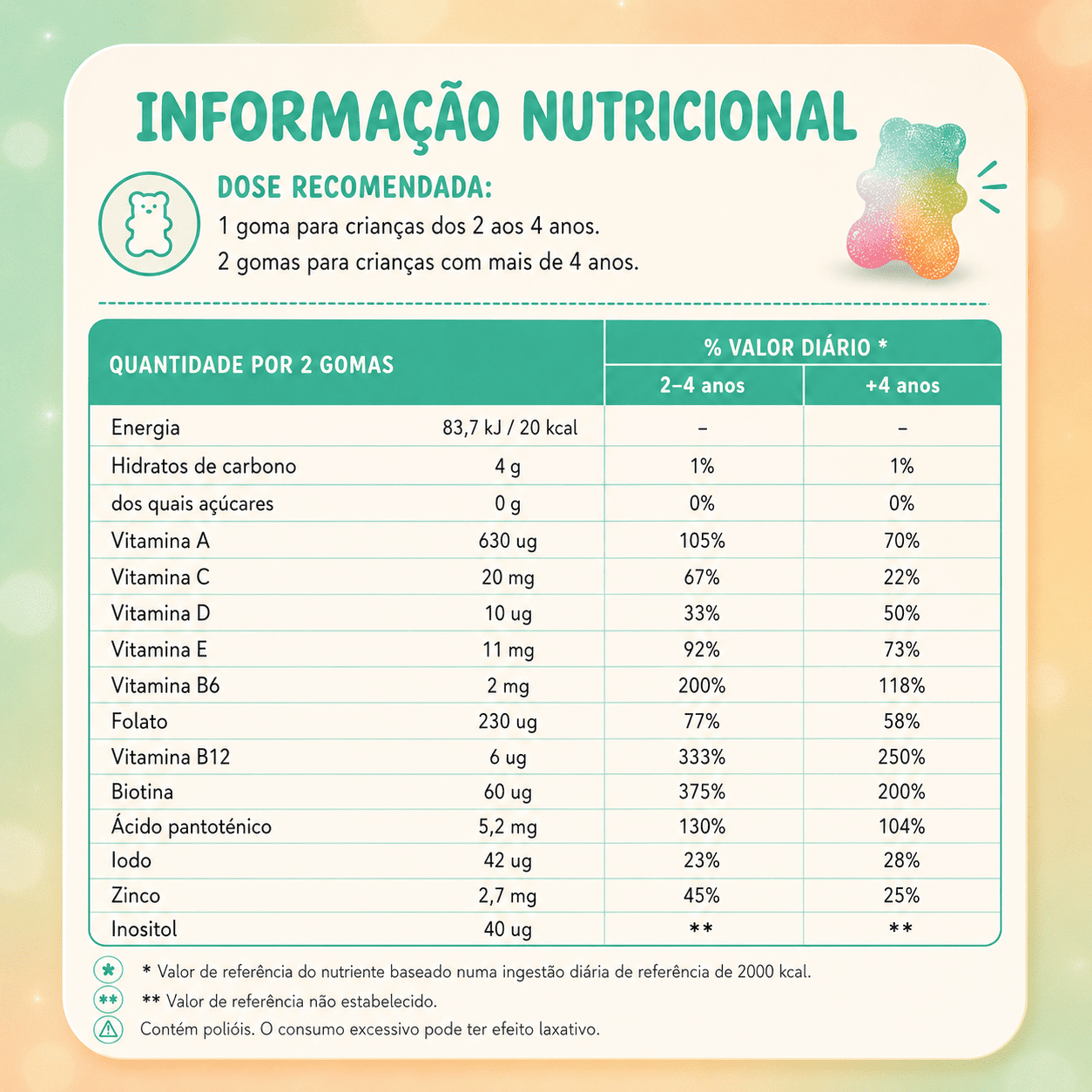 Gomas Multivitamínicas para Crianças (+2 anos)